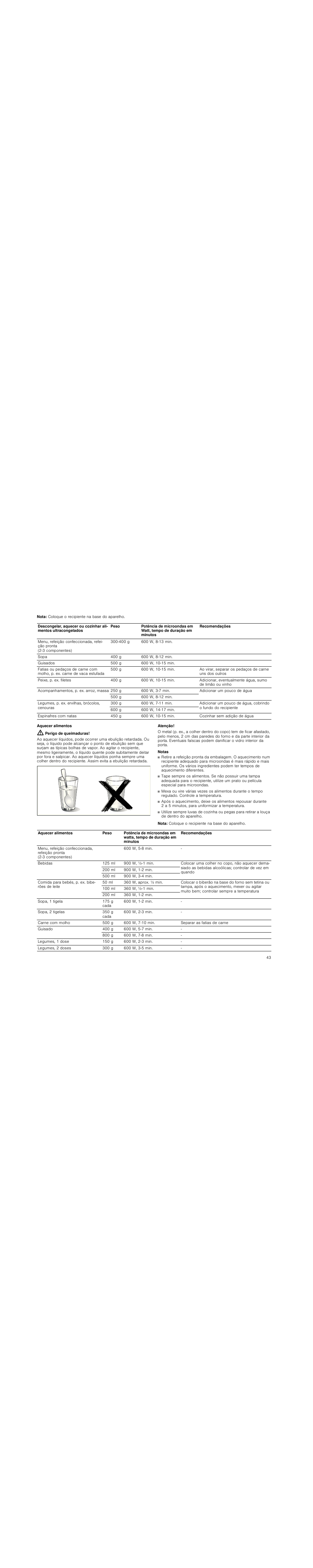 Nota, Aquecer alimentos, Perigo de queimaduras | Atenção, Notas | Siemens HF25M5L2 User Manual | Page 43 / 48