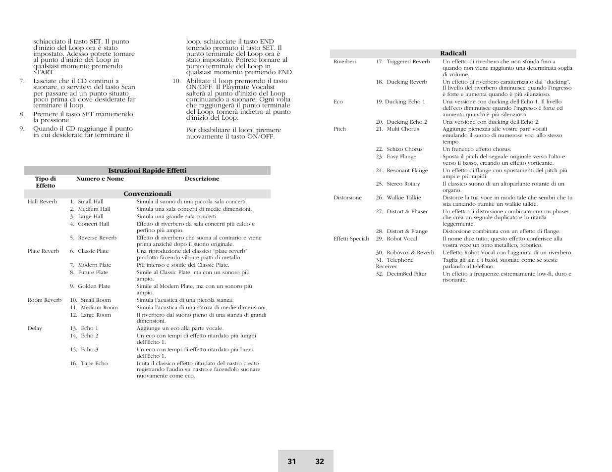 ALESIS Playmate Vocalist User Manual | Page 32 / 32