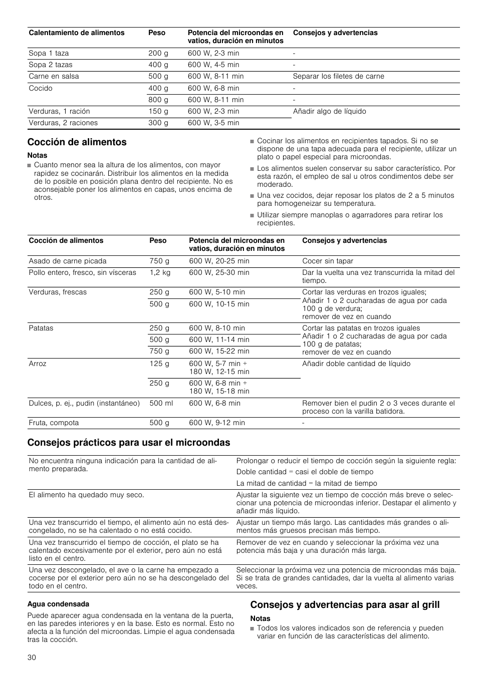 Cocción de alimentos, Notas, Consejos prácticos para usar el microondas | Agua condensada, Consejos y advertencias para asar al grill | Siemens HF24G564 User Manual | Page 30 / 64
