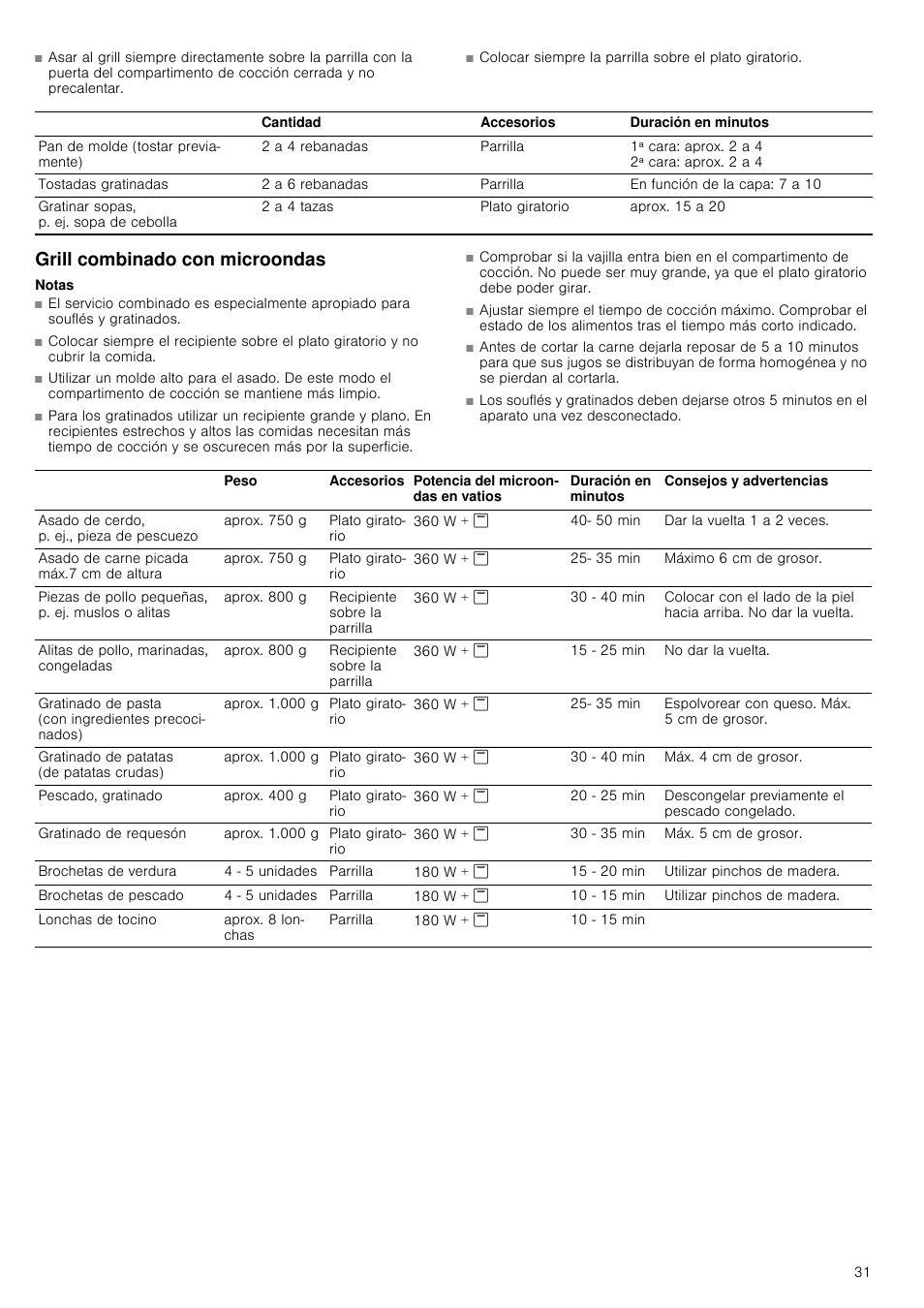 Grill combinado con microondas, Notas | Siemens HF24G564 User Manual | Page 31 / 64