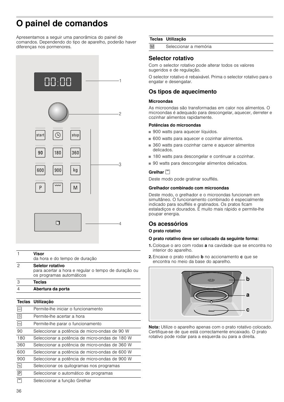 O painel de comandos, Selector rotativo, Os tipos de aquecimento | Microondas, Potências do microondas, Grelhar, Grelhador combinado com microondas, Os acessórios, Nota, Ed f | Siemens HF24G564 User Manual | Page 36 / 64