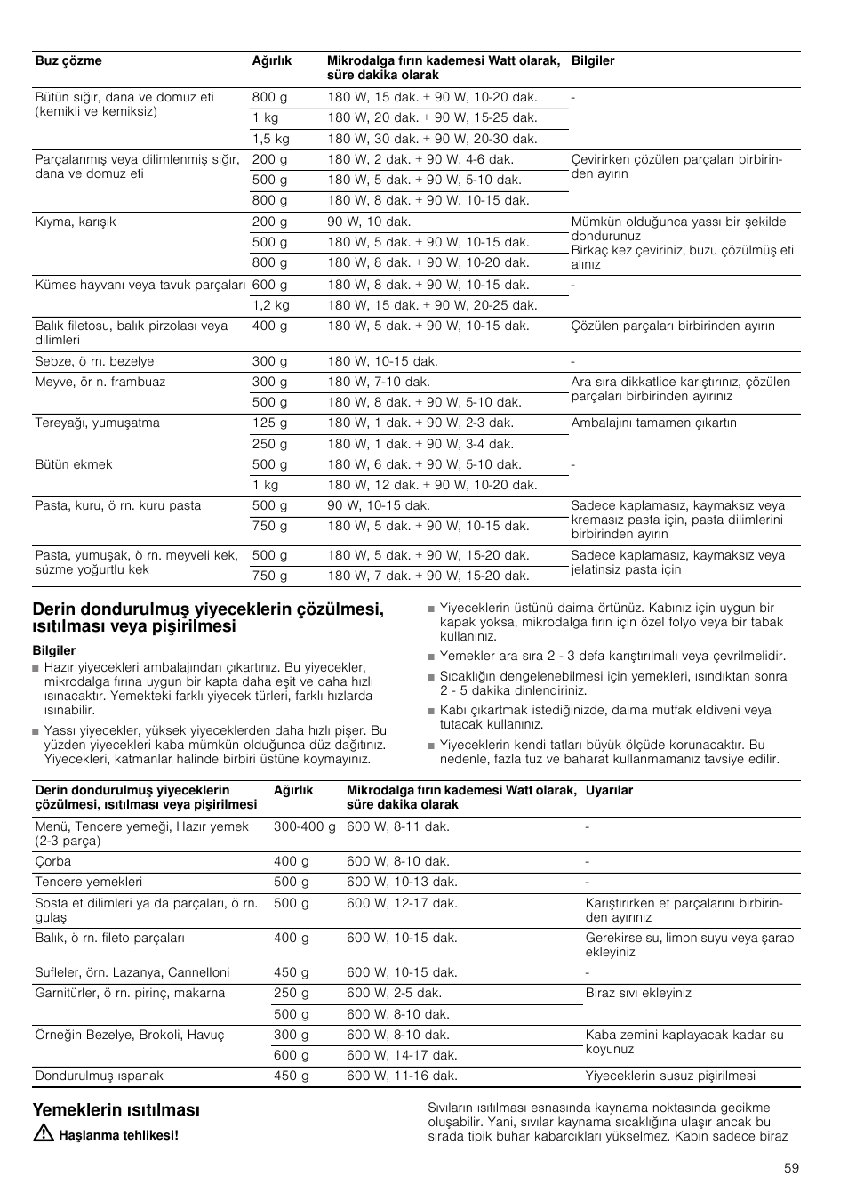 Bilgiler, Yemeklerin ısıtılması, Haşlanma tehlikesi | Siemens HF24G564 User Manual | Page 59 / 64