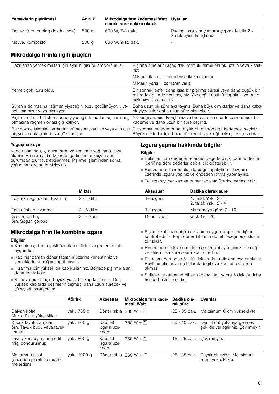 Mikrodalga fırınla ilgili ipuçları, Yoğuşma suyu, Izgara yapma hakkında bilgiler | Bilgiler, Mikrodalga fırın ile kombine ızgara, Nda bilgiler | Siemens HF24G564 User Manual | Page 61 / 64