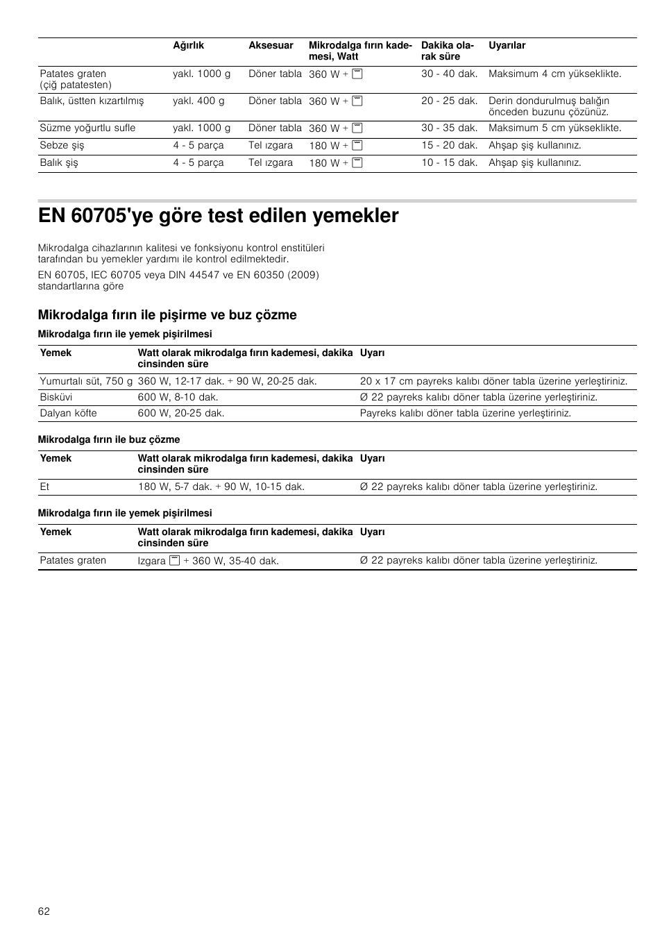 En 60705'ye göre test edilen yemekler, Mikrodalga fırın ile pişirme ve buz çözme, Mikrodalga fırın ile yemek pişirilmesi | Mikrodalga fırın ile buz çözme, Emekler | Siemens HF24G564 User Manual | Page 62 / 64