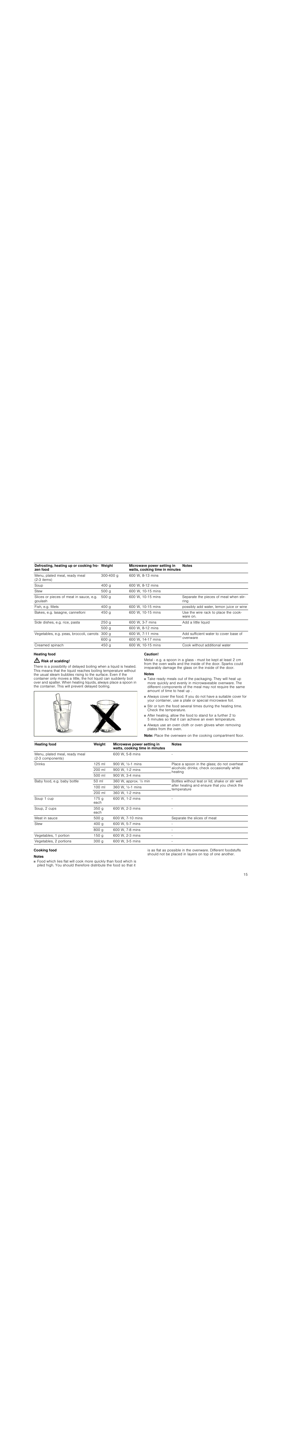Heating food, Risk of scalding, Caution | Notes, Note, Cooking food | Siemens HF25G5R2 User Manual | Page 15 / 56