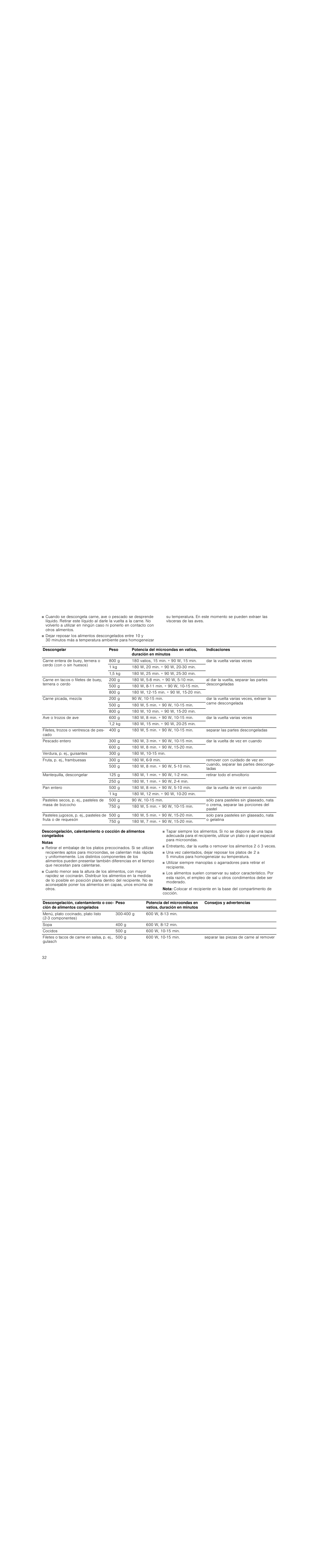 Notas, Nota | Siemens HF25G5R2 User Manual | Page 32 / 56