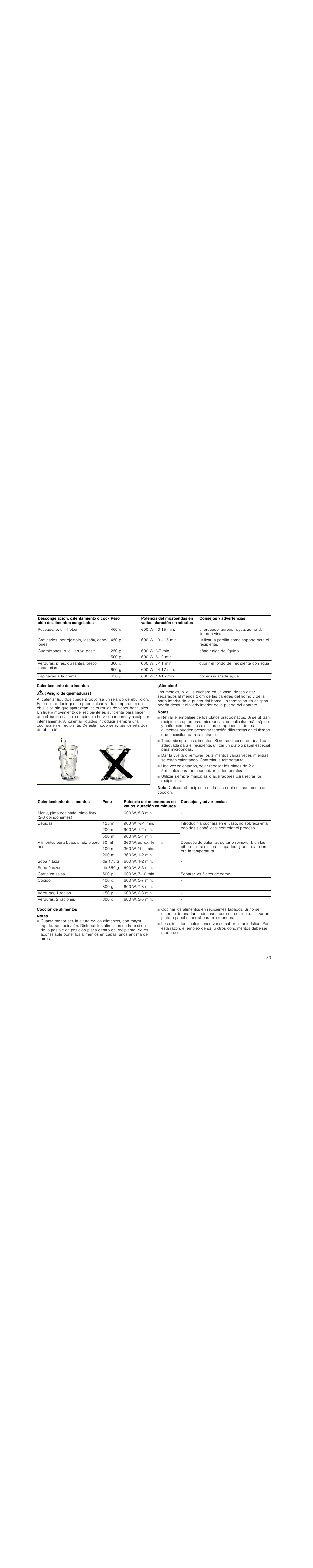Calentamiento de alimentos, Peligro de quemaduras, Atención | Notas, Nota, Cocción de alimentos | Siemens HF25G5R2 User Manual | Page 33 / 56