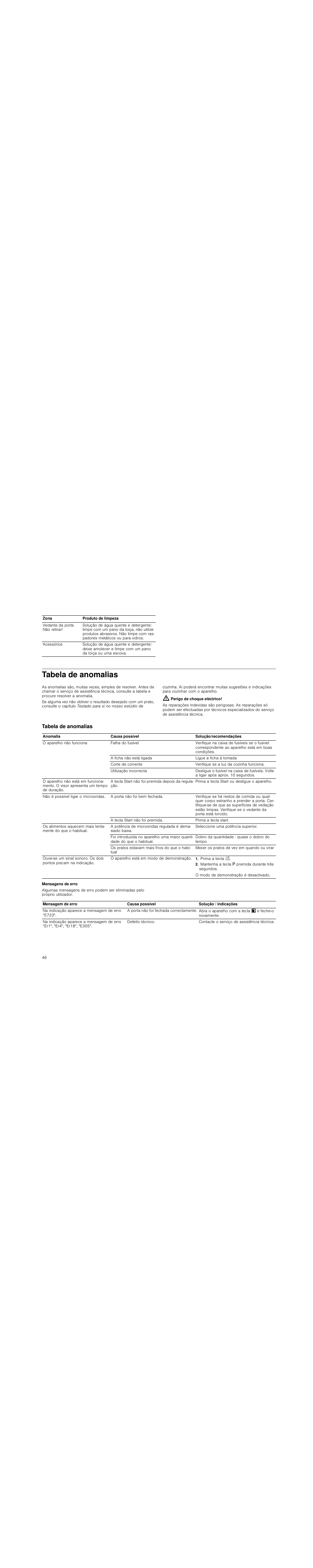 Tabela de anomalias, Perigo de choque eléctrico, Prima a tecla 2 | Mantenha a tecla g premida durante três segundos, Mensagens de erro | Siemens HF25G5R2 User Manual | Page 46 / 56