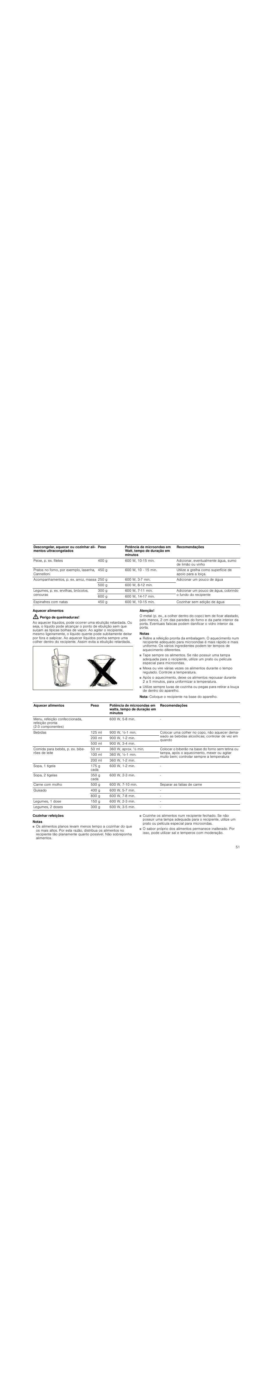 Aquecer alimentos, Perigo de queimaduras, Atenção | Notas, Nota, Cozinhar refeições | Siemens HF25G5R2 User Manual | Page 51 / 56