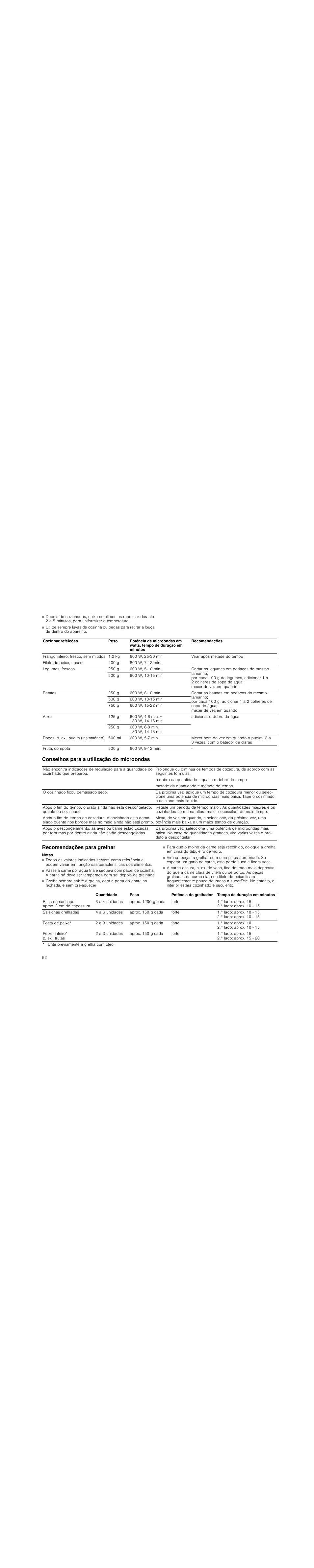 Conselhos para a utilização do microondas, Recomendações para grelhar, Notas | Siemens HF25G5R2 User Manual | Page 52 / 56