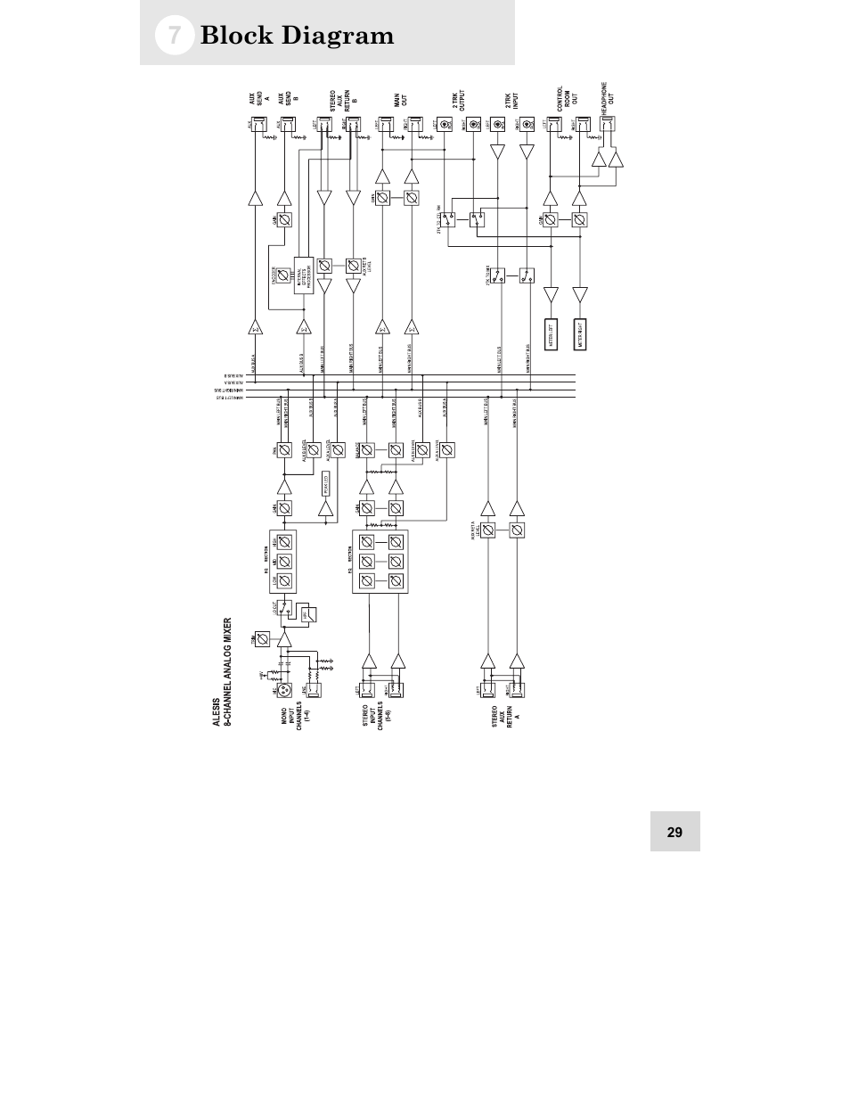 Block diagram | ALESIS iMultiMix 8 USB User Manual | Page 31 / 36