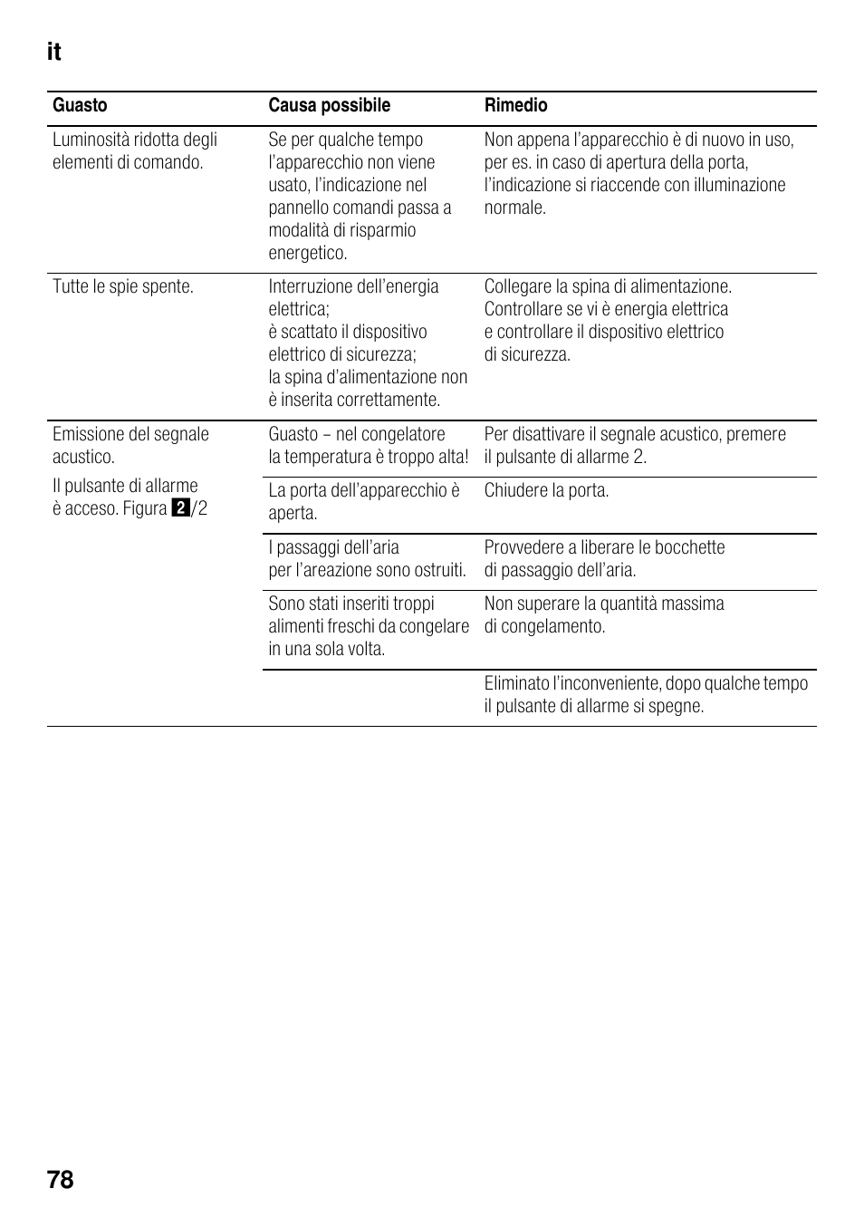 It 78 | Siemens KG49NVI20 User Manual | Page 78 / 102