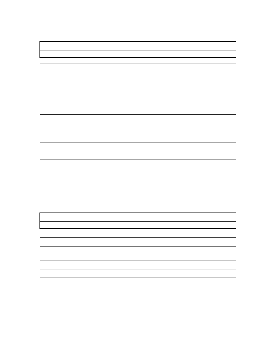 Figure 8 midi controller sources, Figure 9 midiverb iii midi parameter targets | ALESIS MIXING CONSOLES User Manual | Page 37 / 63