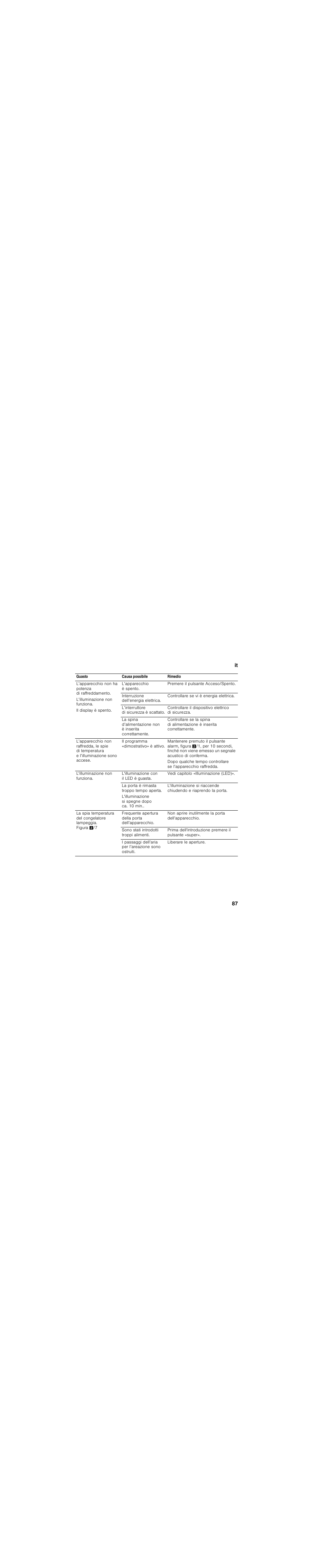 Siemens KI39FP60 User Manual | Page 87 / 115