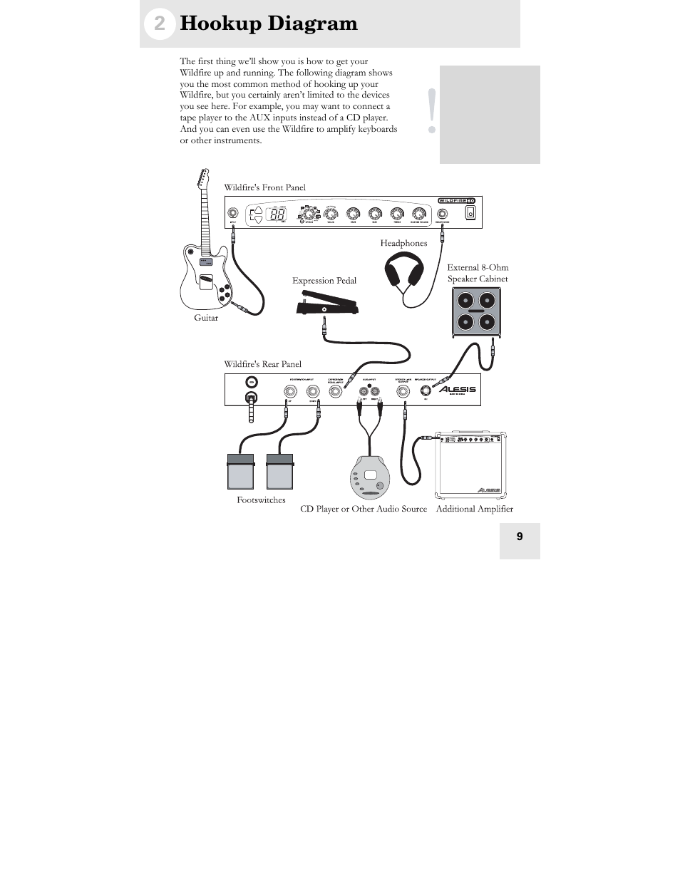 2 hookup diagram | ALESIS WILDFIRE 30 User Manual | Page 11 / 48