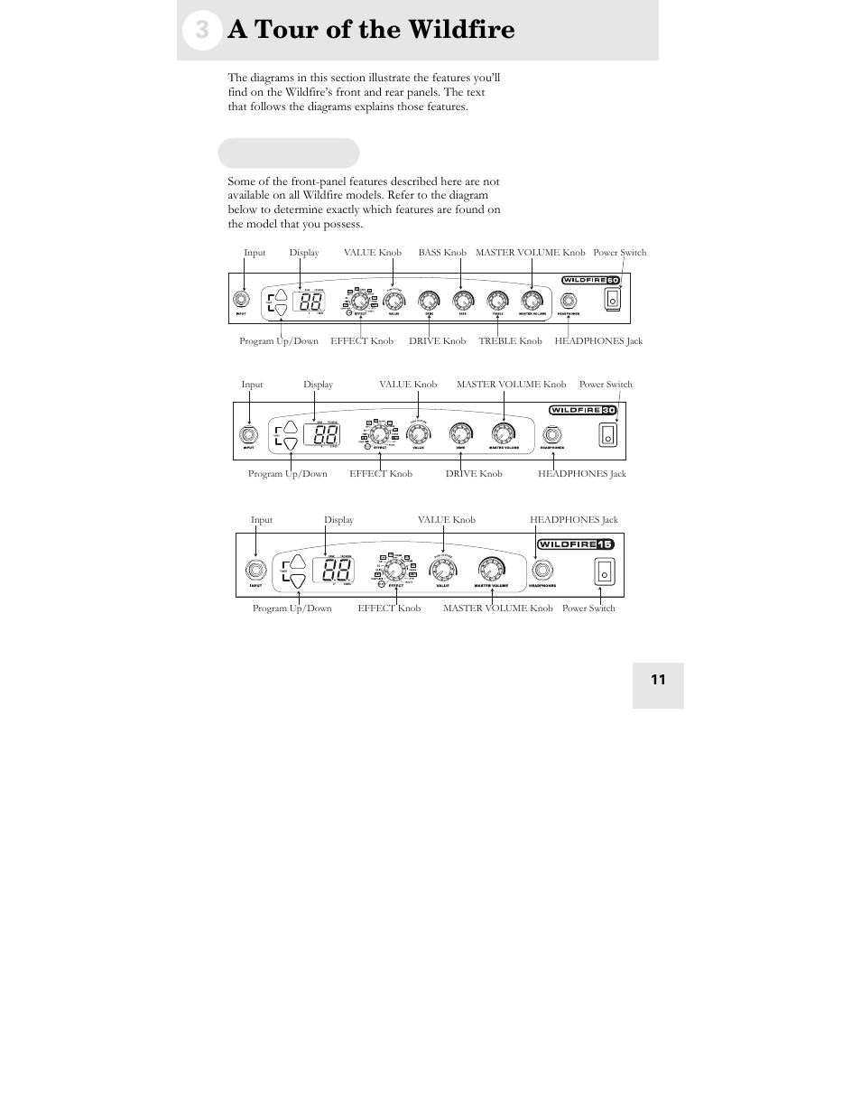 3 a tour of the wildfire | ALESIS WILDFIRE 30 User Manual | Page 13 / 48