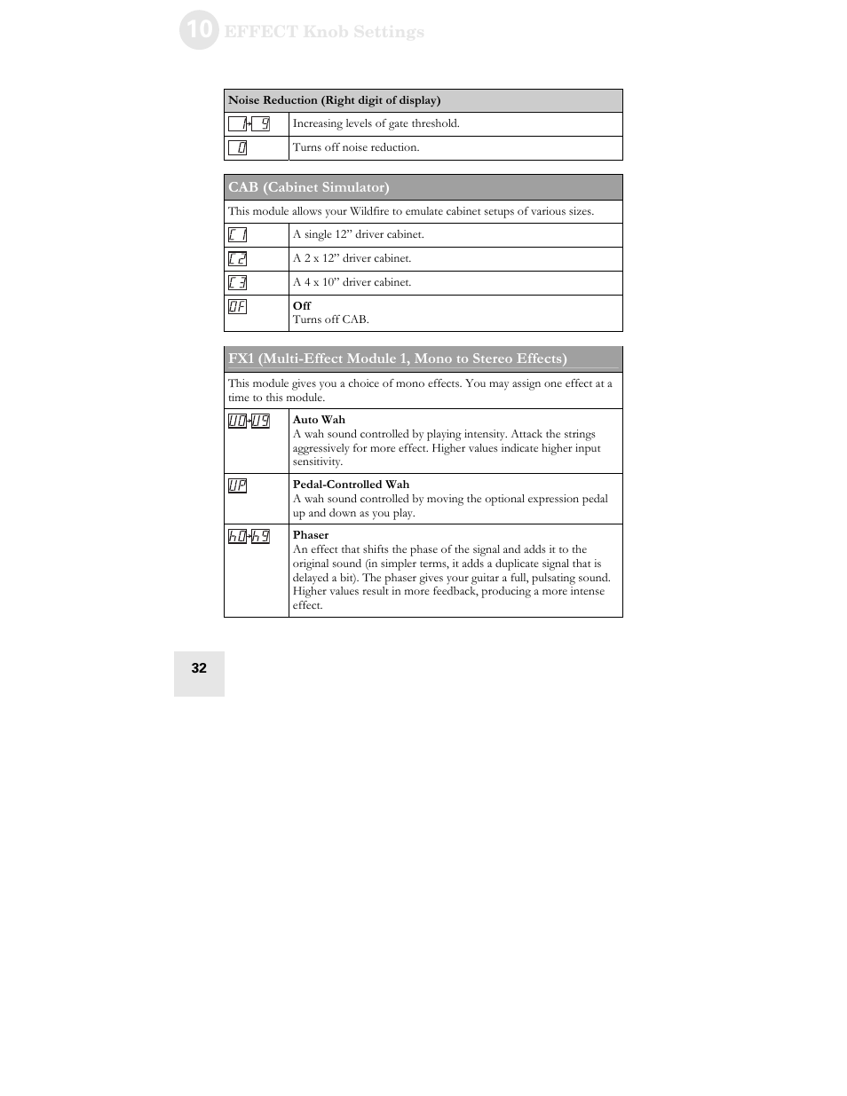 ALESIS WILDFIRE 30 User Manual | Page 34 / 48