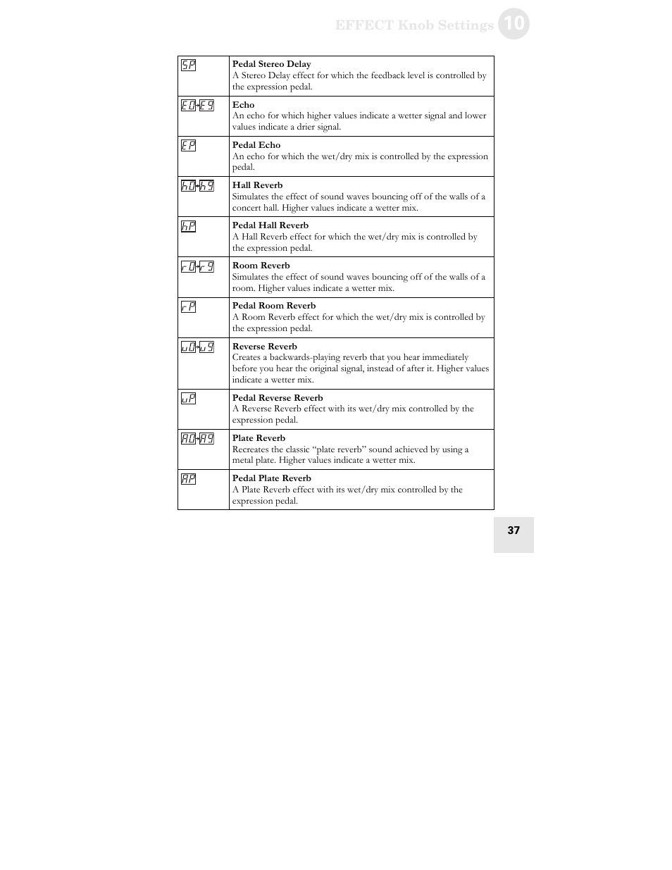 ALESIS WILDFIRE 30 User Manual | Page 39 / 48