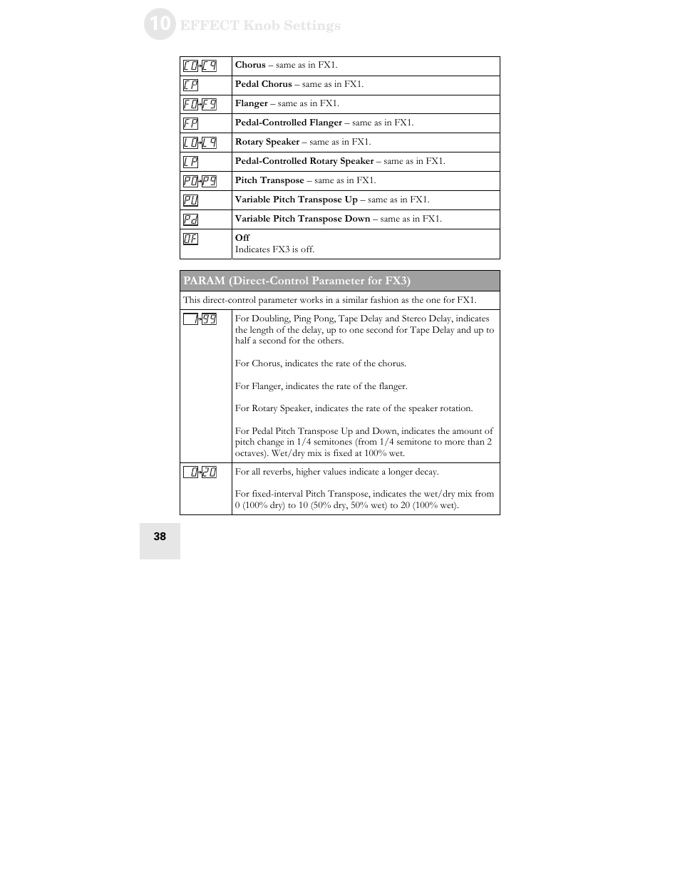 ALESIS WILDFIRE 30 User Manual | Page 40 / 48