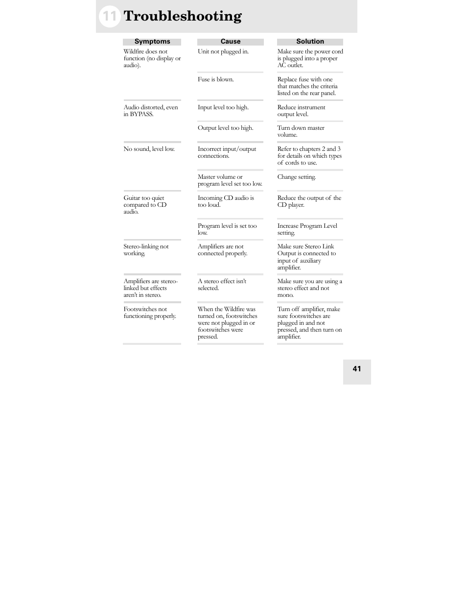 11 troubleshooting | ALESIS WILDFIRE 30 User Manual | Page 43 / 48