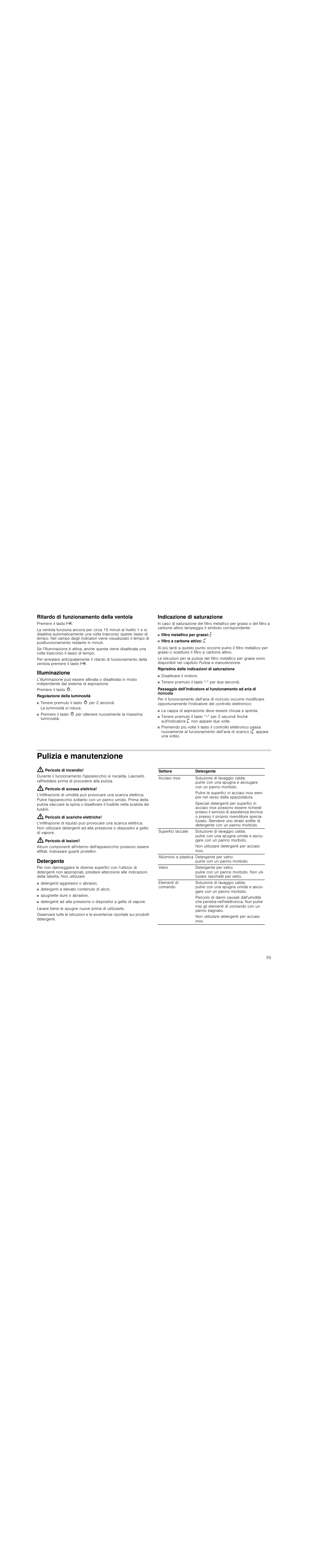 Ritardo di funzionamento della ventola, Illuminazione, Indicazione di saturazione | Pulizia e manutenzione, Pericolo di incendio, Pericolo di scossa elettrica, Pericolo di scariche elettriche, Pericolo di lesioni, Detergente | Siemens LD97AA670 User Manual | Page 55 / 96