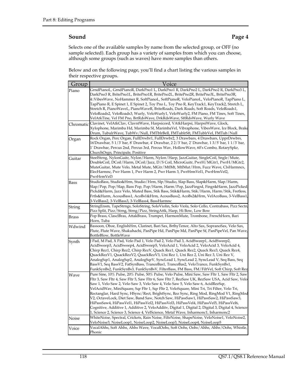 Sound page 4, Group voice | ALESIS QS8.1 User Manual | Page 130 / 188