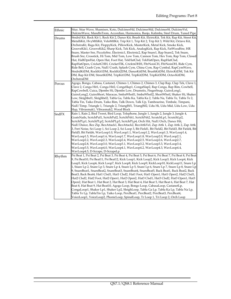 ALESIS QS8.1 User Manual | Page 131 / 188