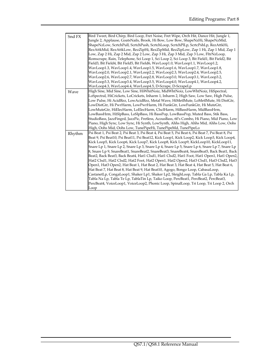 ALESIS QS8.1 User Manual | Page 165 / 188