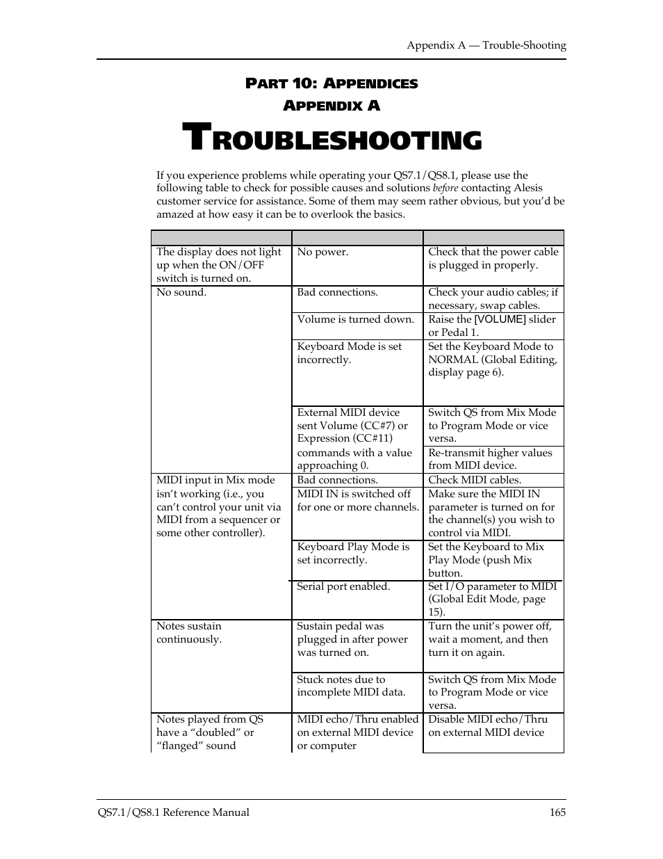 Roubleshooting | ALESIS QS8.1 User Manual | Page 179 / 188