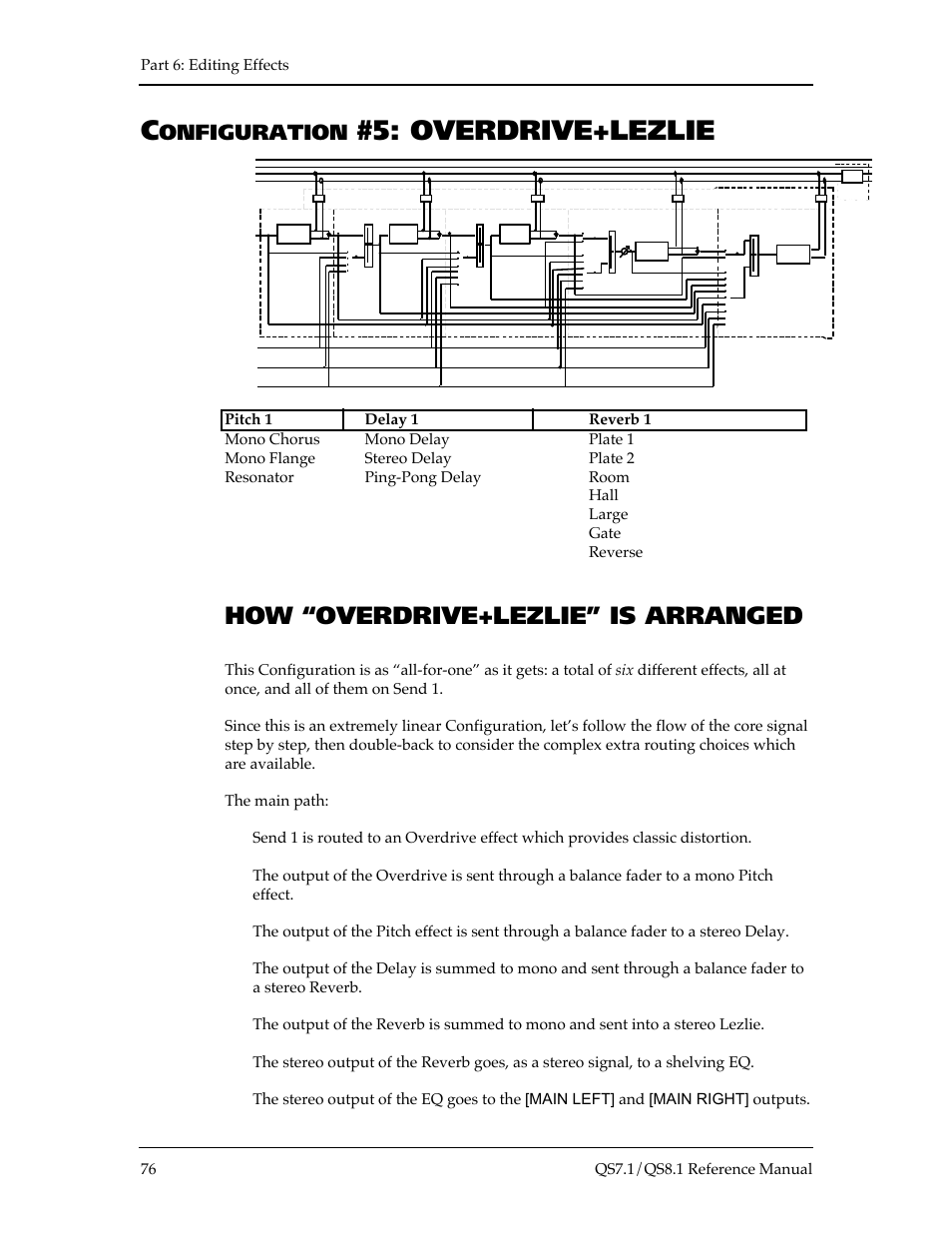 Overdrive+lezlie, How “overdrive+lezlie” is arranged, Onfiguration | ALESIS QS8.1 User Manual | Page 82 / 188