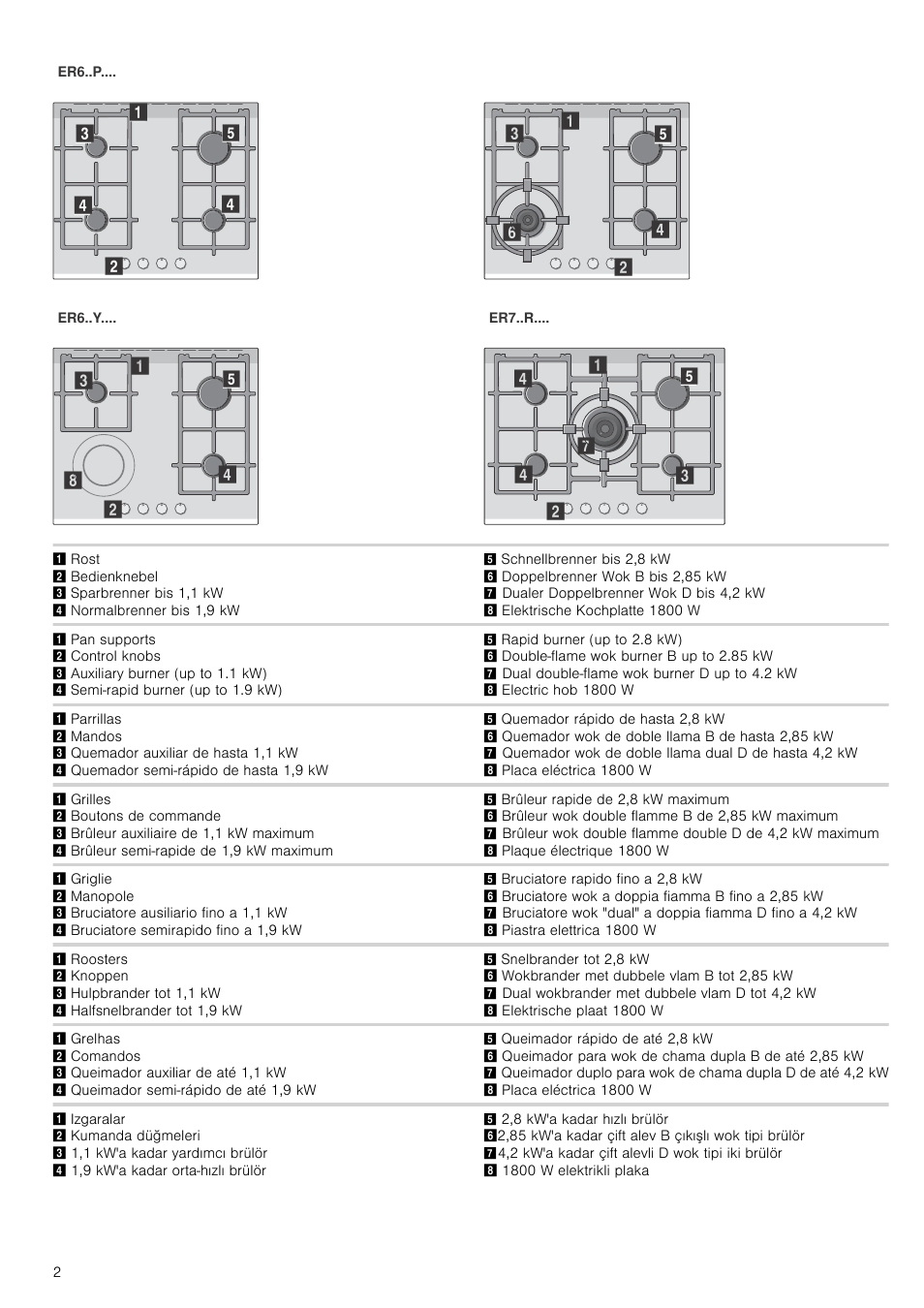 Siemens ER726RB71E User Manual | Page 2 / 59