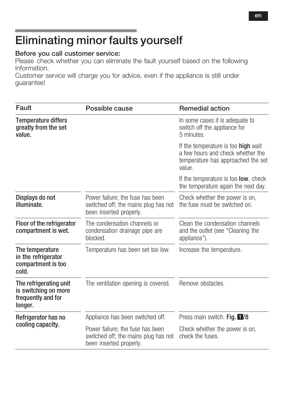 Eliminating minor faults yourself | Siemens KI34NP60 User Manual | Page 37 / 98