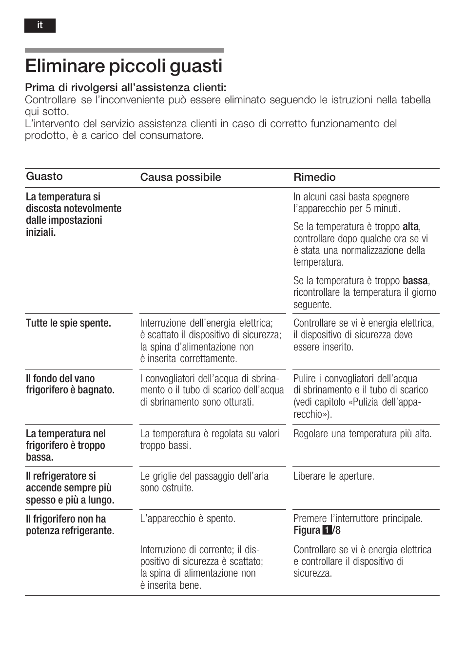 Eliminare piccoli guasti | Siemens KI34NP60 User Manual | Page 76 / 98