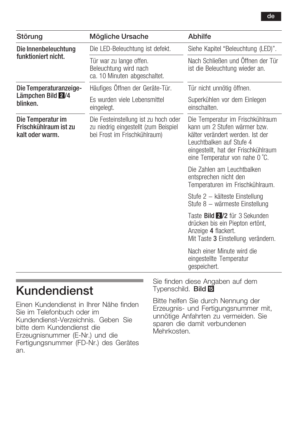 Kundendienst | Siemens KI40FP60 User Manual | Page 21 / 104