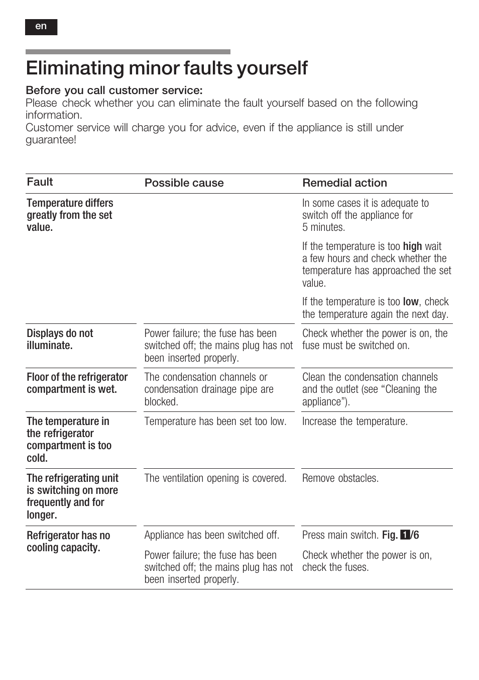 Eliminating minor faults yourself | Siemens KI40FP60 User Manual | Page 38 / 104