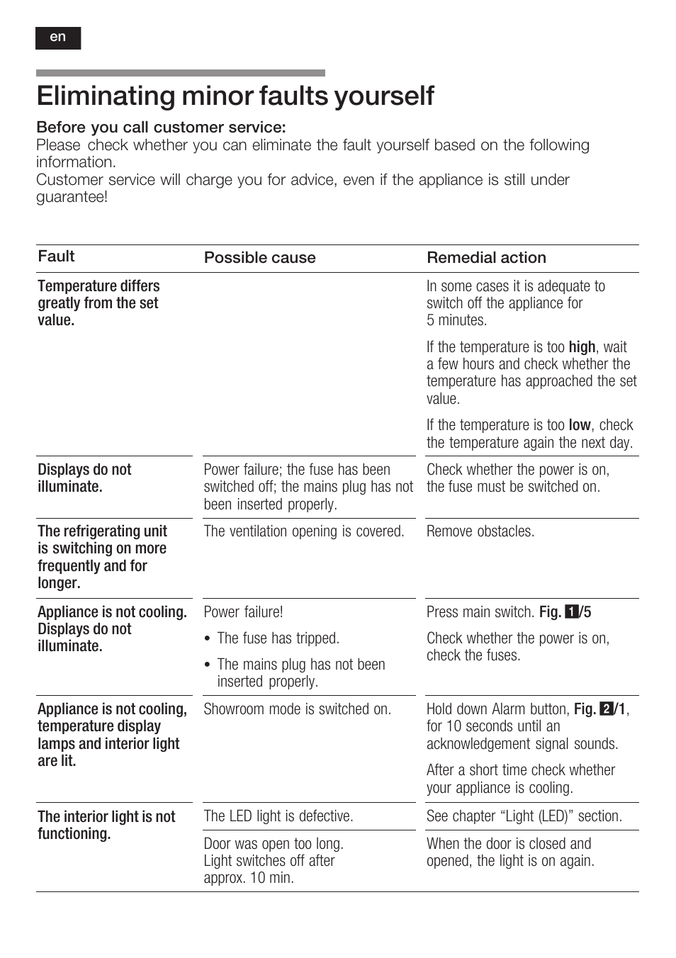 Eliminating minor faults yourself | Siemens GI38NP60 User Manual | Page 28 / 76