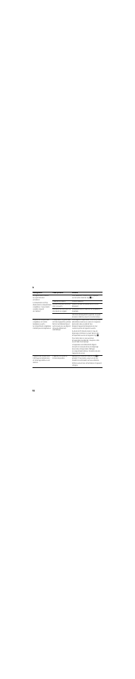 Siemens GS36NBI30 User Manual | Page 52 / 92