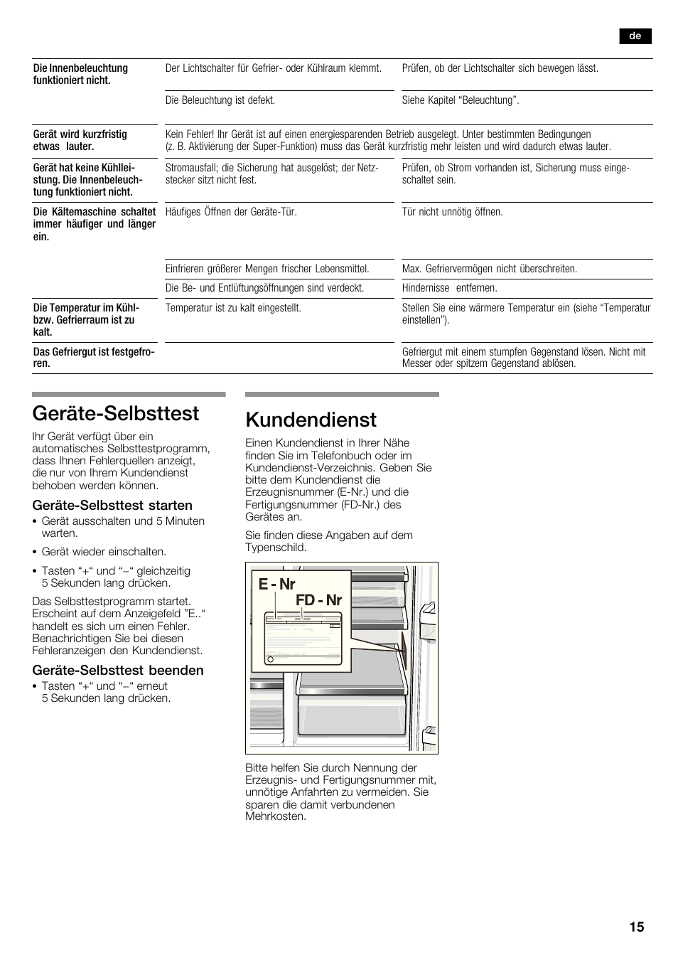 Gerätećselbsttest, Kundendienst | Siemens KA62NV40 User Manual | Page 15 / 71