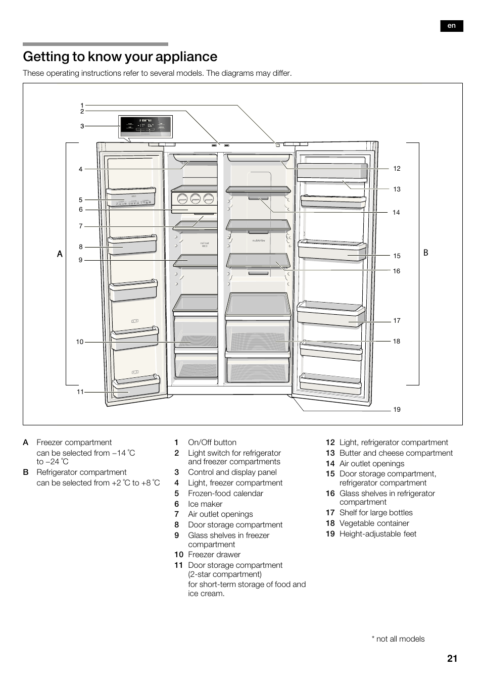 Getting to know your appliance | Siemens KA62NV40 User Manual | Page 21 / 71