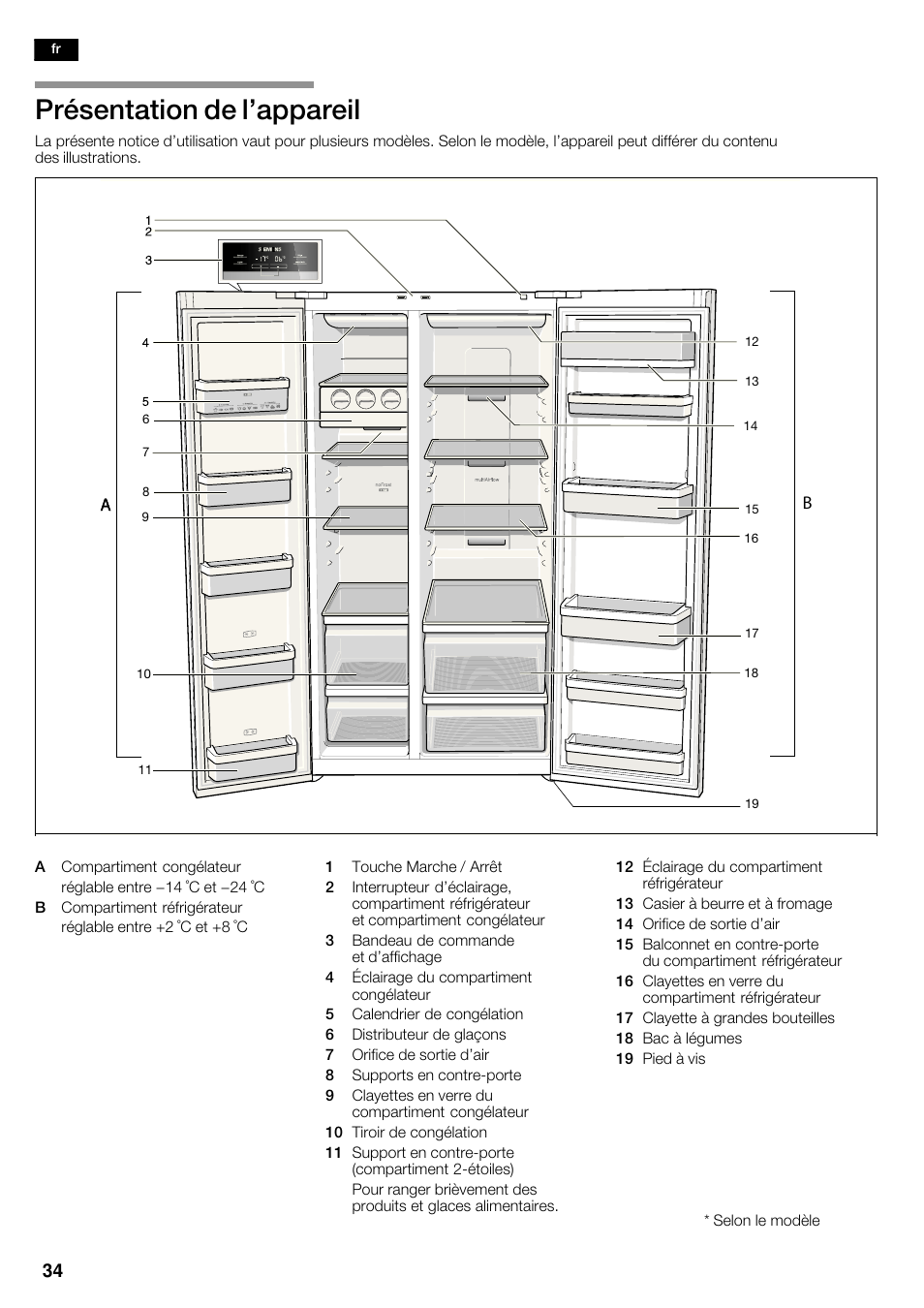 Présentation de l'appareil | Siemens KA62NV40 User Manual | Page 34 / 71