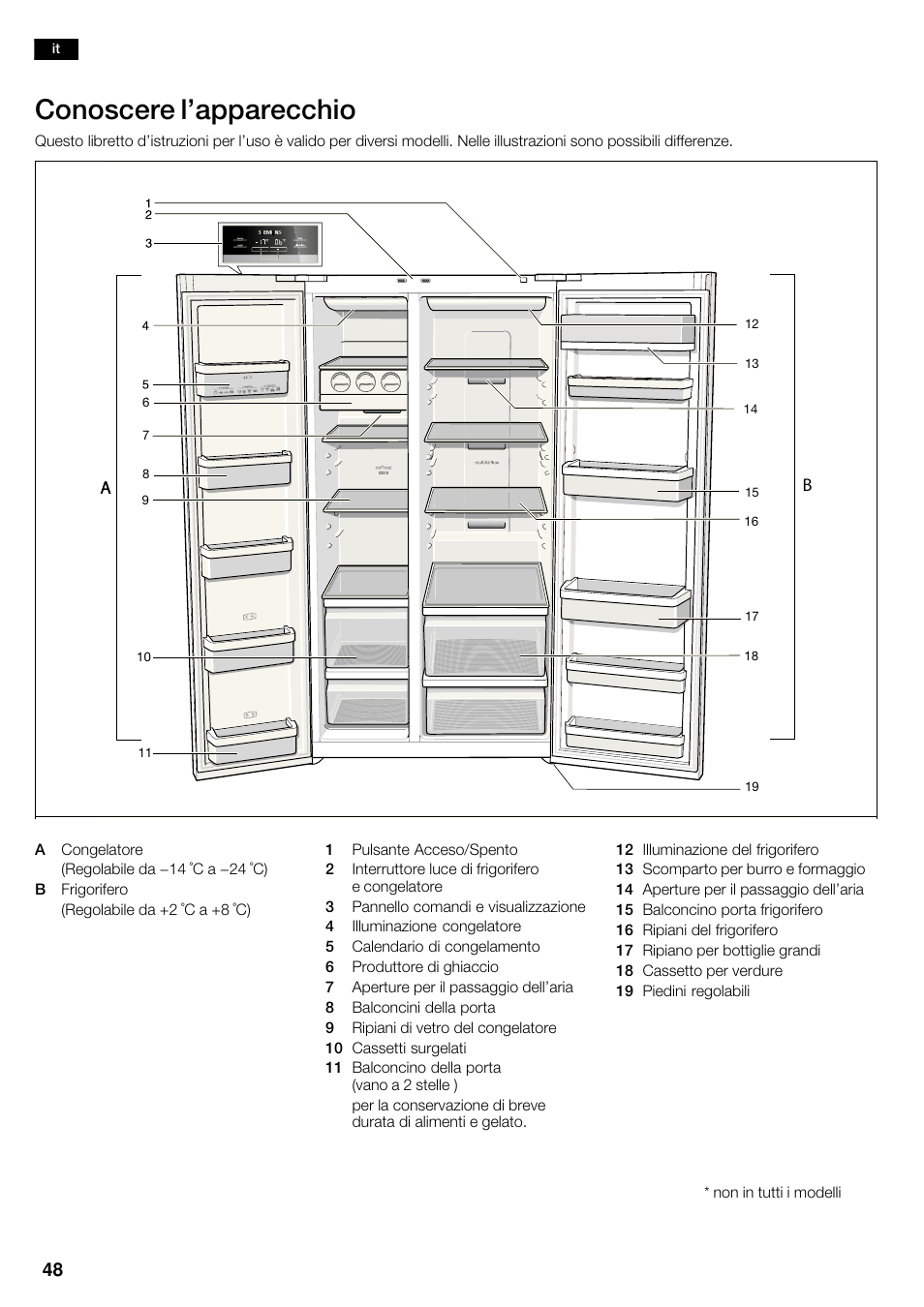Conoscere l'apparecchio | Siemens KA62NV40 User Manual | Page 48 / 71