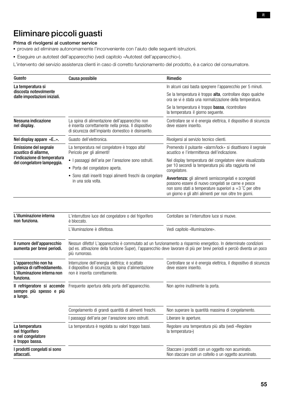 Eliminare piccoli guasti | Siemens KA62NV40 User Manual | Page 55 / 71