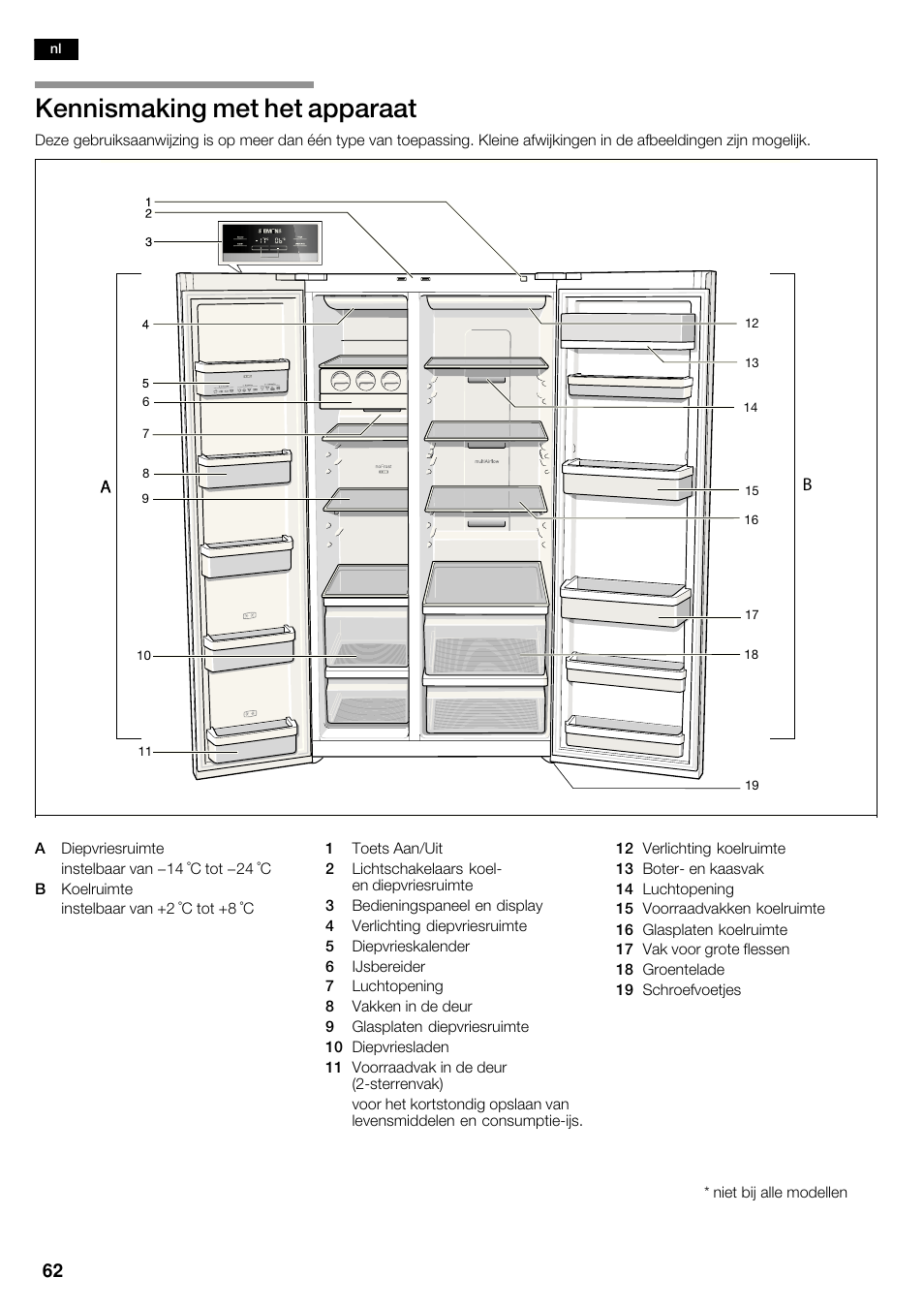 Kennismaking met het apparaat | Siemens KA62NV40 User Manual | Page 62 / 71