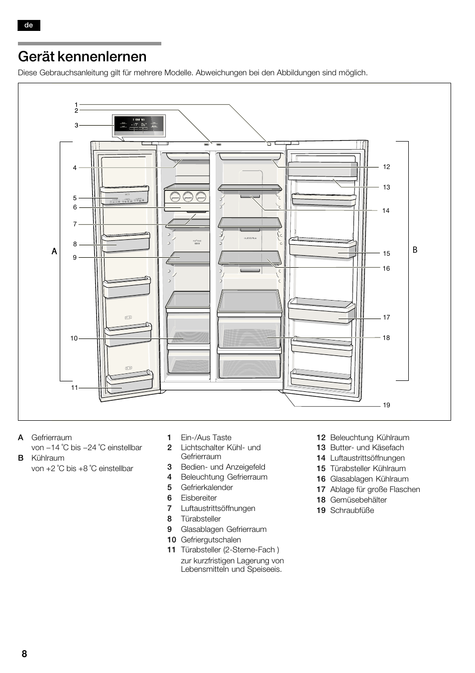 Gerät kennenlernen | Siemens KA62NV40 User Manual | Page 8 / 71