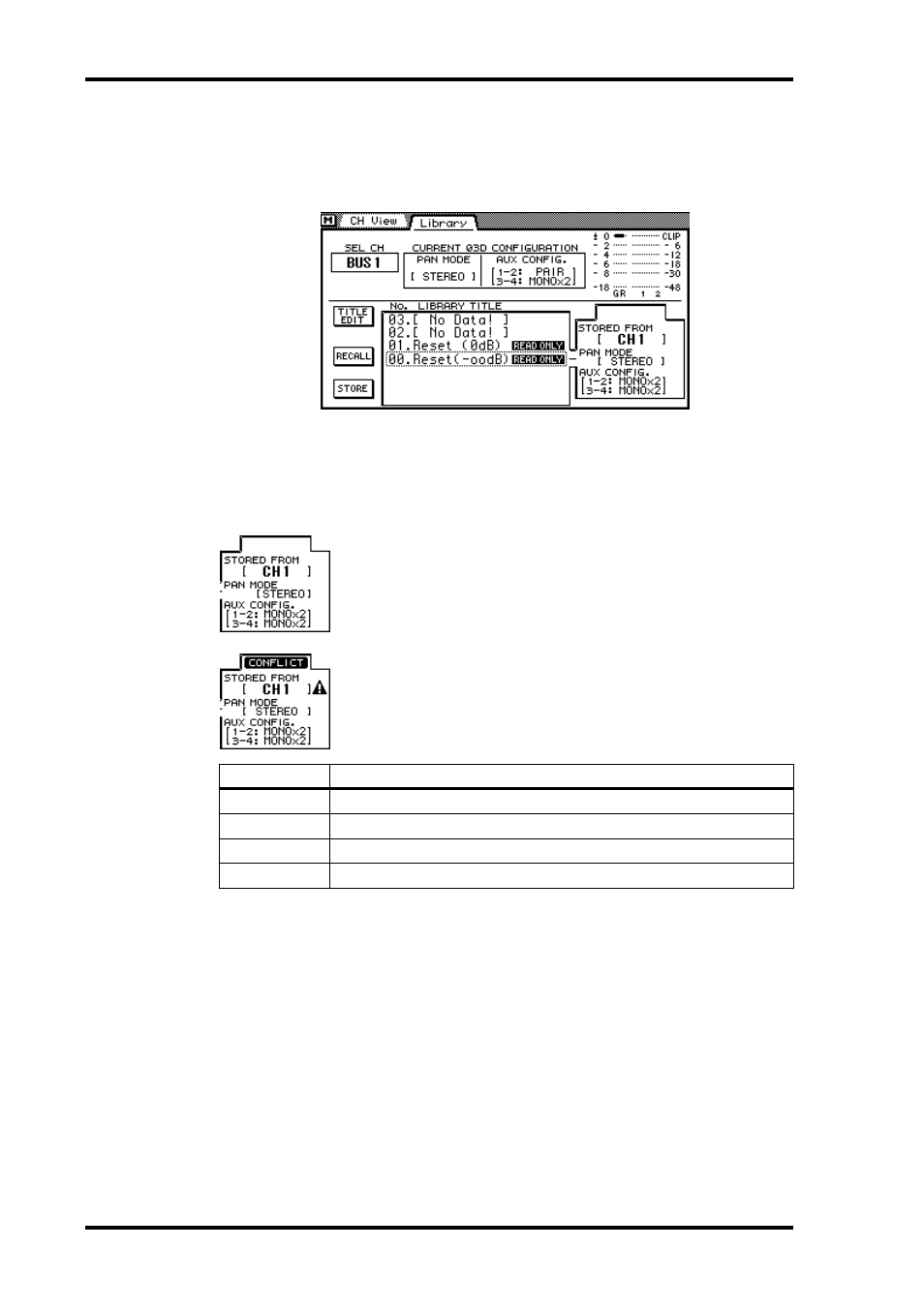Recalling channel programs | ALESIS 03D User Manual | Page 116 / 302