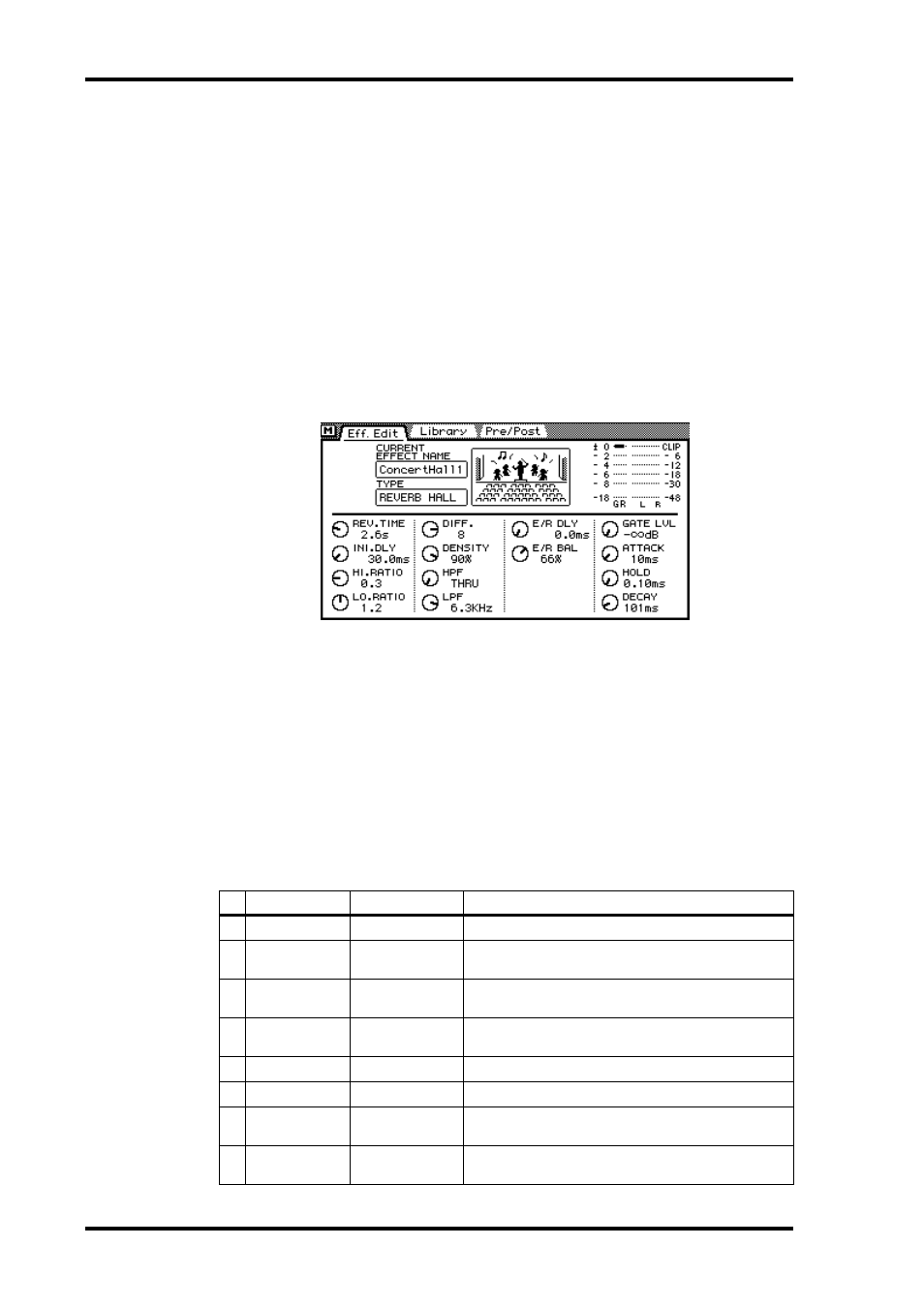 About the onboard effects, Preset effects programs, About the onboard effects preset effects programs | Reverb/early reflections | ALESIS 03D User Manual | Page 128 / 302
