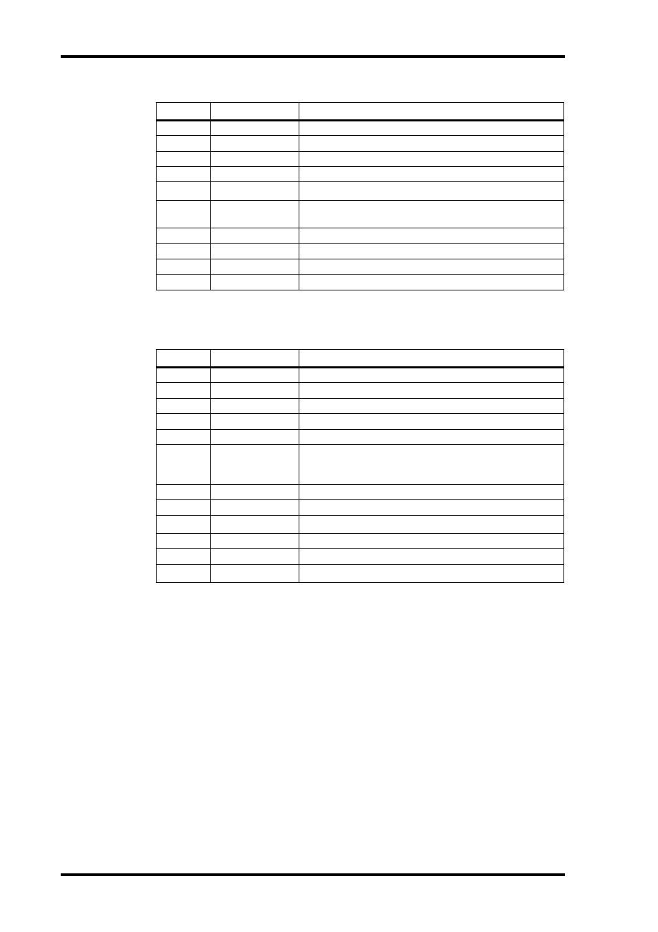 Dyna.filter dyna.flange | ALESIS 03D User Manual | Page 150 / 302