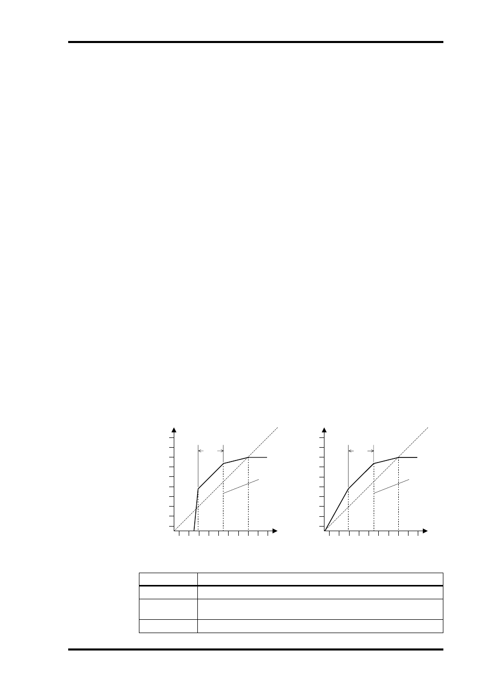 Compander (hard & soft), Processor types, Ratio | Knee, Attack, Release, Out gain | ALESIS 03D User Manual | Page 165 / 302