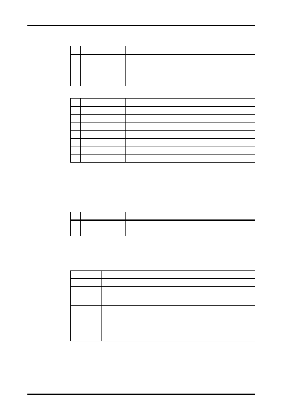 User define button indicators | ALESIS 03D User Manual | Page 220 / 302