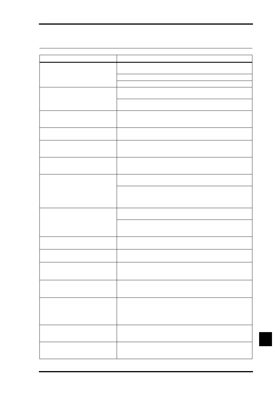 Troubleshooting | ALESIS 03D User Manual | Page 261 / 302